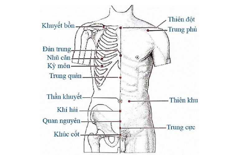 bấm huyệt chữa rong kinh