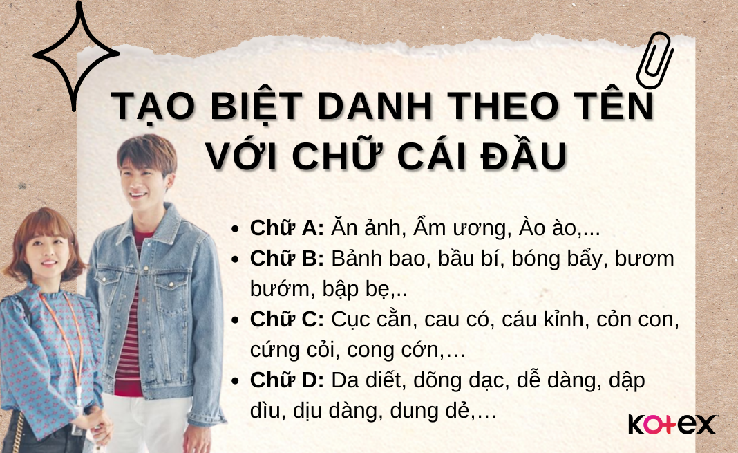 Biệt danh theo tên