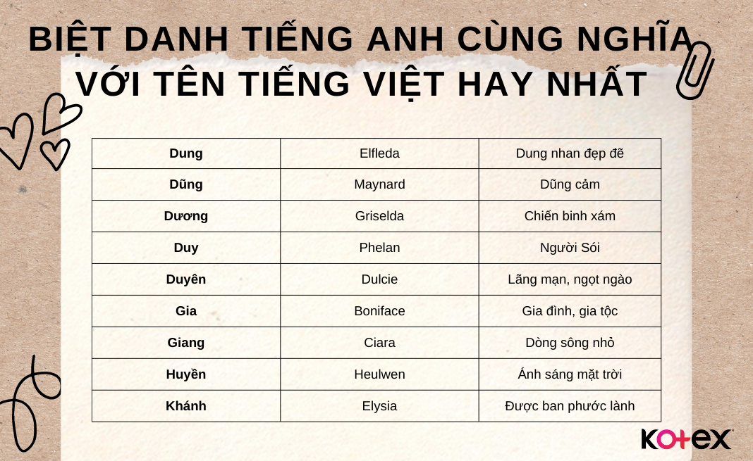 Biệt danh theo tên