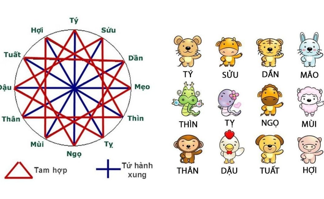 bói tình bạn