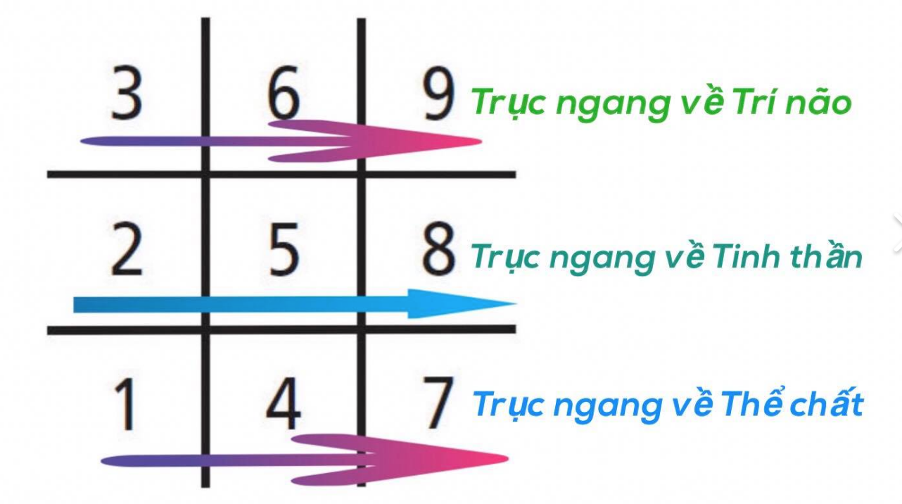 Bói tình yêu theo tên