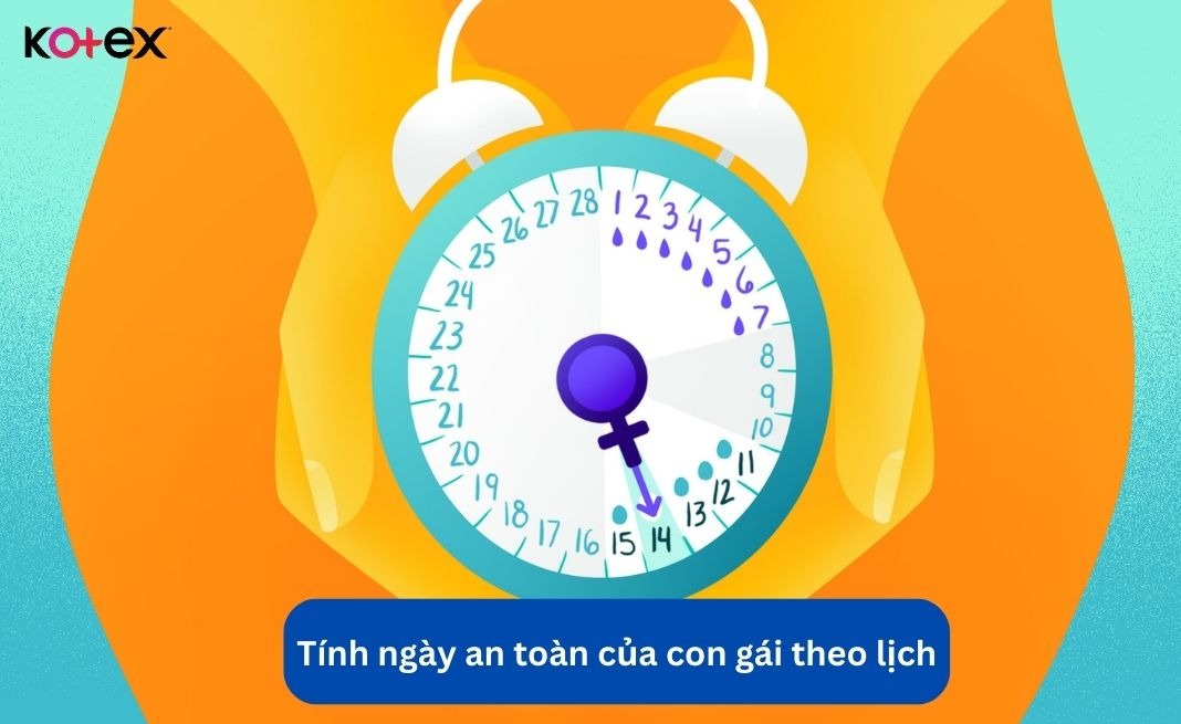 cách tính ngày an toàn chu kỳ kinh nguyệt tránh thai cho bạn gái