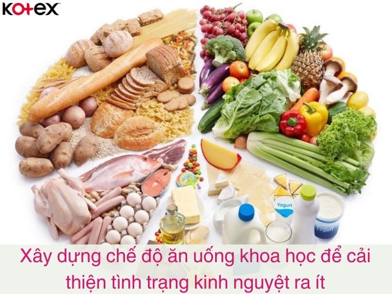 cách trị kinh nguyệt ra ít tại nhà kinh nguyệt ra ít nên uống thuốc gì