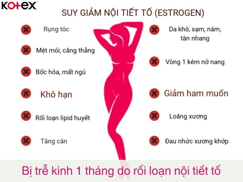 chậm kinh 1 tháng