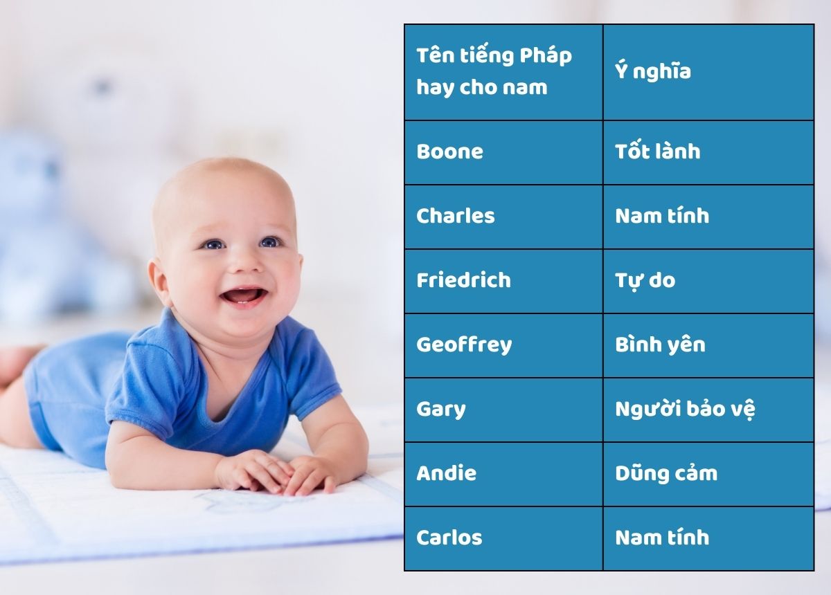 đặt biệt danh cho người yêu nam