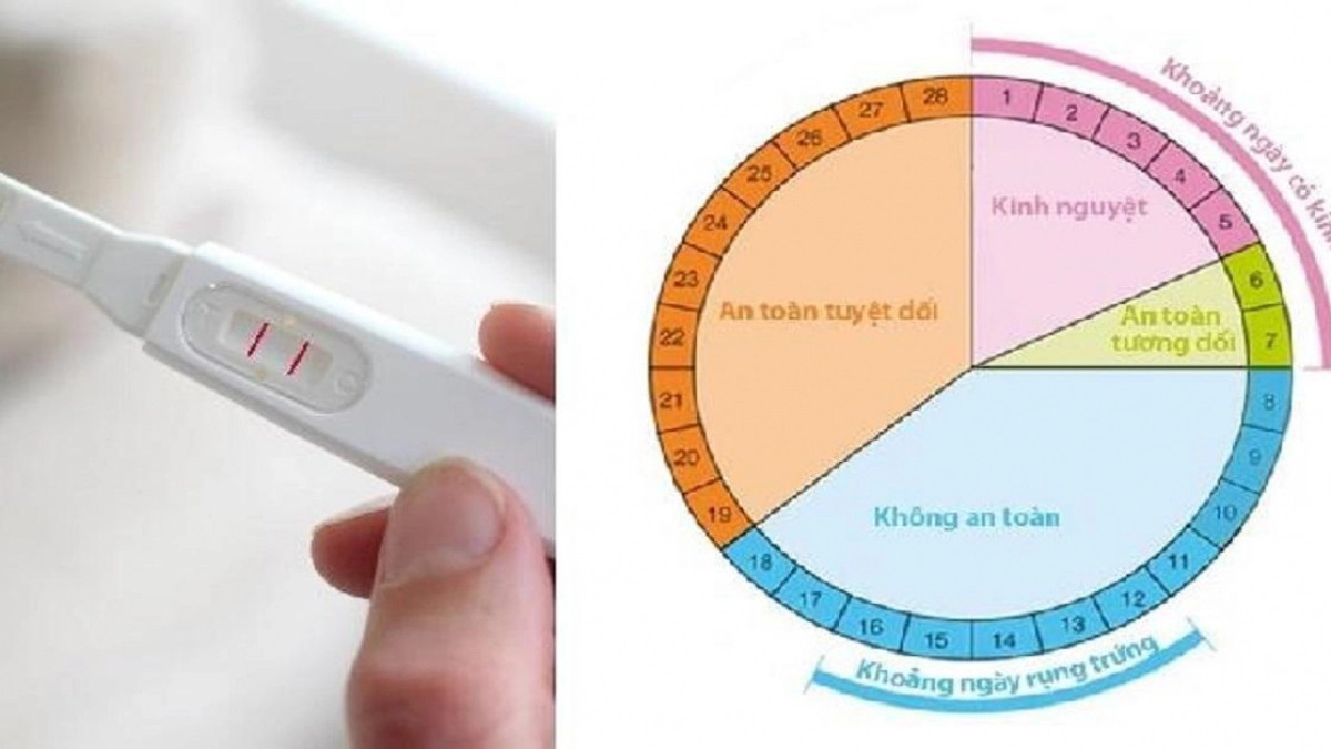 gần tới ngày kinh nguyệt quan hệ có sao không