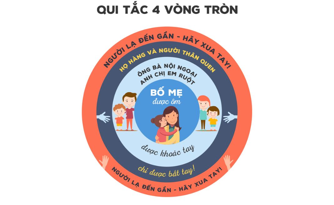 giáo dục giới tính
