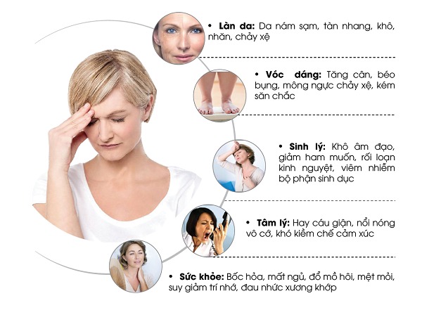 hội chứng tiền kinh nguyệt