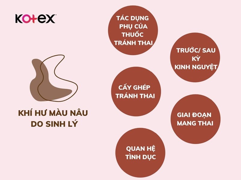 khí hư màu nâu