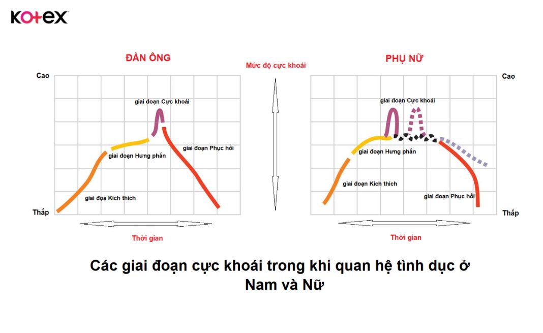 quan hệ tình dục