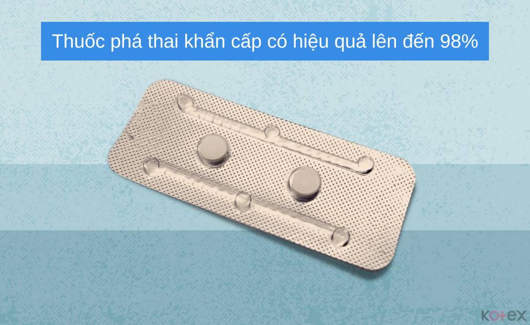 thuốc phá thai khẩn cấp