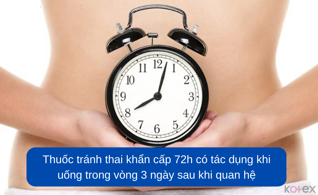 thuốc tránh thai khẩn cấp 72 giờ