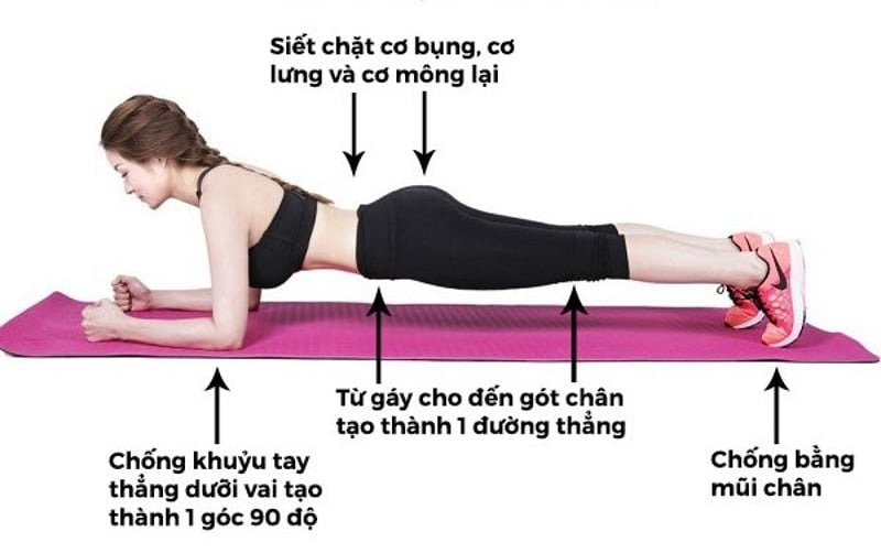 tới tháng có nên tập blank