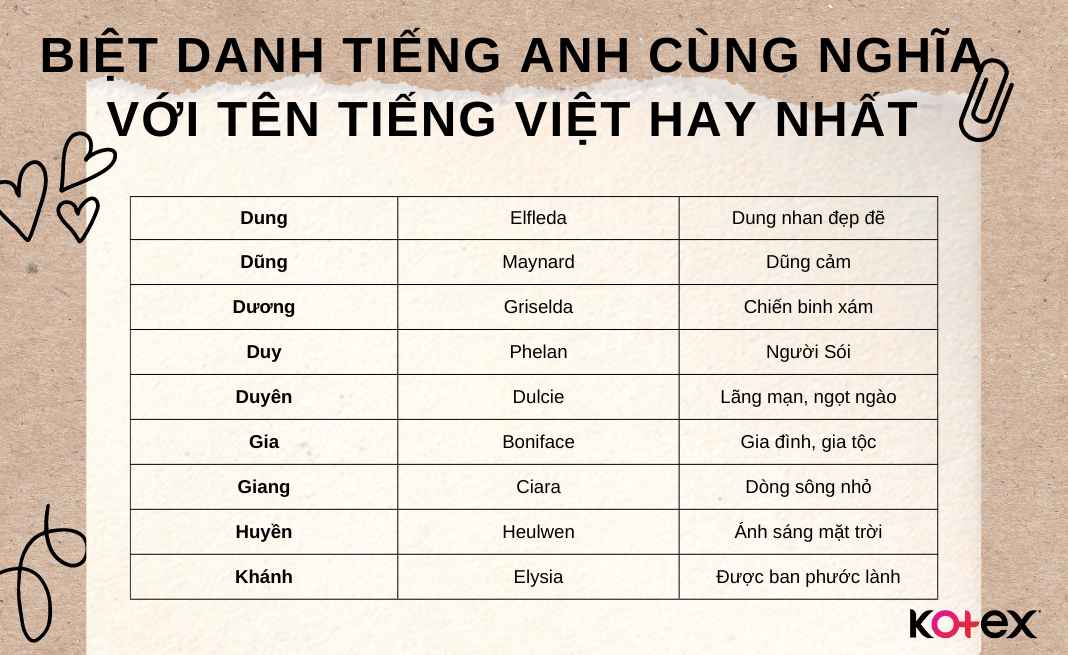 Biệt danh tiếng Anh cùng nghĩa với tên tiếng Việt hay nhất
