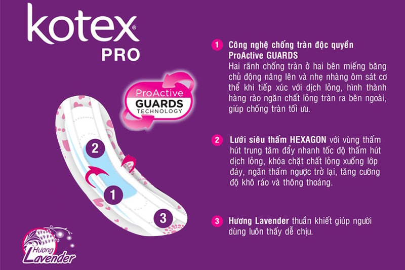 Ưu điểm của băng vệ sinh Kotex Pro siêu mỏng không cánh